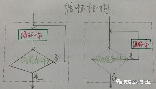 在区块链上运行的DAPP到底是什么？| 火星技术帖