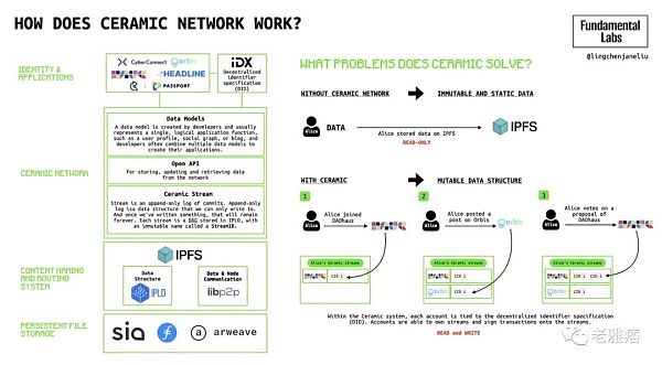全面解析Web3社交：深层次的链上社交将成为可能-第4张图片-欧意下载