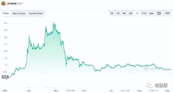 Talk 2 Earn：我的“废话”能值钱？-第5张图片-欧意下载