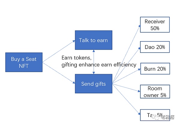 Talk 2 Earn：我的“废话”能值钱？-第13张图片-欧意下载