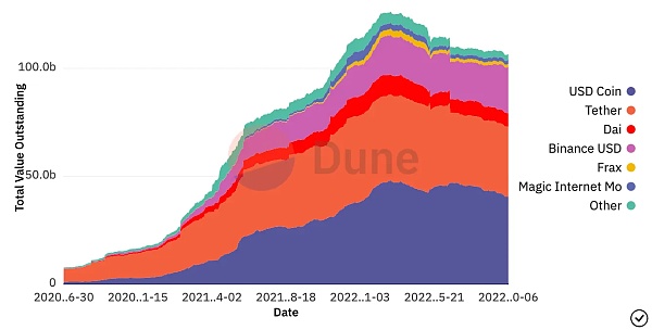 第三季度以太坊状态报告：现状、亮点与未来展望-第7张图片-欧意下载