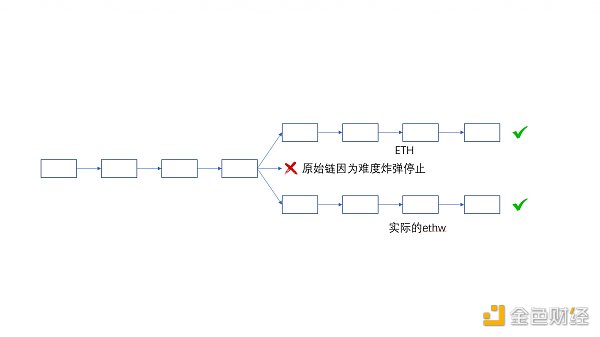 从技术层面分析 ETHPoW 分叉的正统性-第9张图片-欧意下载