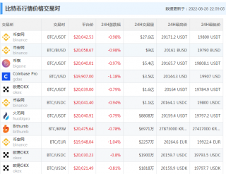 比特币价格今日的价格表(比特币价格今日的价格表一览)