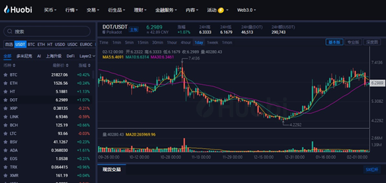 Core今日价格|Core币实时行情|Core币最新信息-第1张图片-芝麻交易所下载