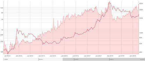 btc价格还会涨吗？btc比特币价格多少开始涨？-第6张图片-芝麻交易所下载