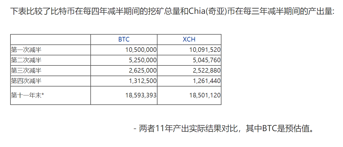 一文了解CHIA挖矿经济模型-第4张图片-芝麻交易所下载