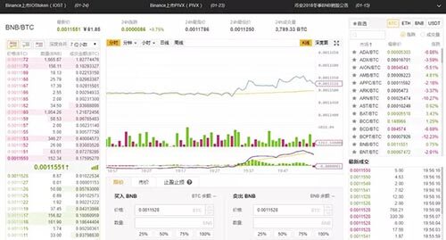 火币、binance、gate.io、gate.io交易所手续费、价格、优缺点汇总-第2张图片-芝麻交易所下载