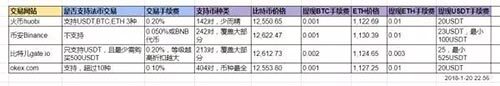火币、binance、gate.io、gate.io交易所手续费、价格、优缺点汇总-第5张图片-芝麻交易所下载