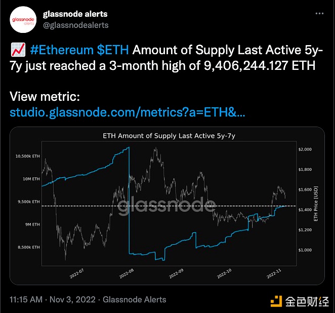 数据：ETH 5至7年活跃供应量达3个月高点-第1张图片-芝麻交易所下载