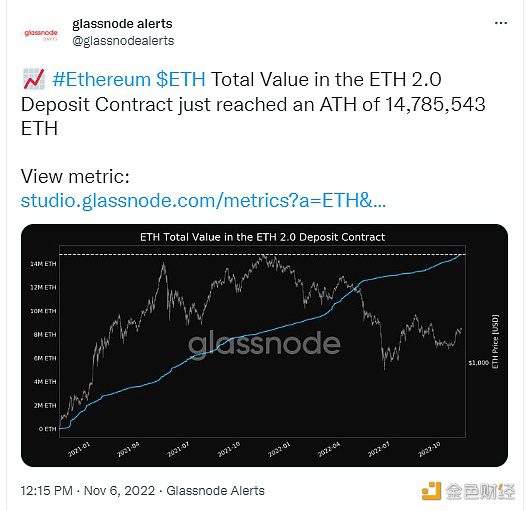 ETH 2.0存款合约总价值达历史新高-第1张图片-芝麻交易所下载