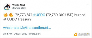 数据：USDC Treasury烧毁72,773,874枚USDC
