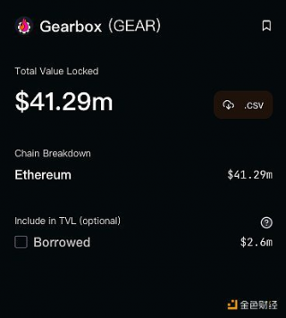 数据：DeFi协议Gearbox总锁仓量超4100万美元