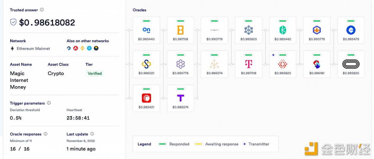 算法Stablecoin MIM 价格已回升至 0.9911 美元-第1张图片-芝麻交易所下载