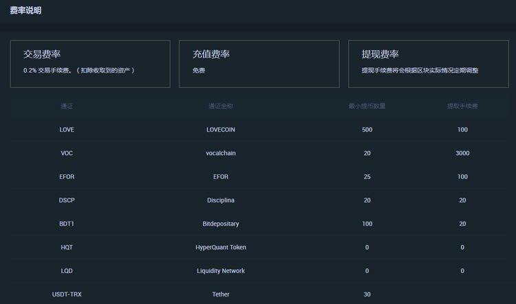 抹茶MXC交易所手续费是多少?-第1张图片-芝麻交易所下载