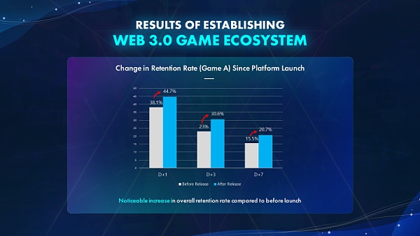 Web3 是游戏的未来？手游大厂 Com2uS 是这样说的-第10张图片-芝麻交易所下载