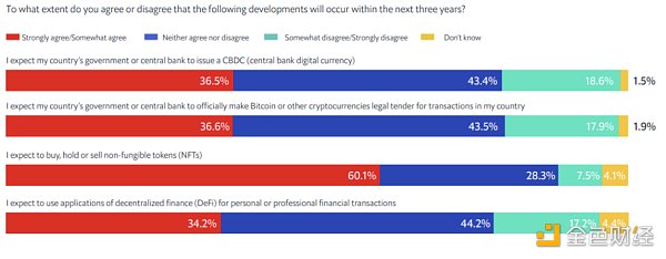 全球陆续拥抱Web3.0 多国已明确开始抢占先机-第1张图片-芝麻交易所下载