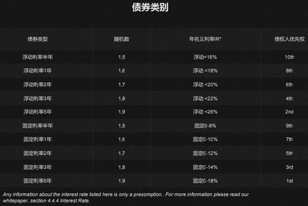 DeFi新资产类别：为什么新标准ERC-3475值得关注？-第2张图片-芝麻交易所下载