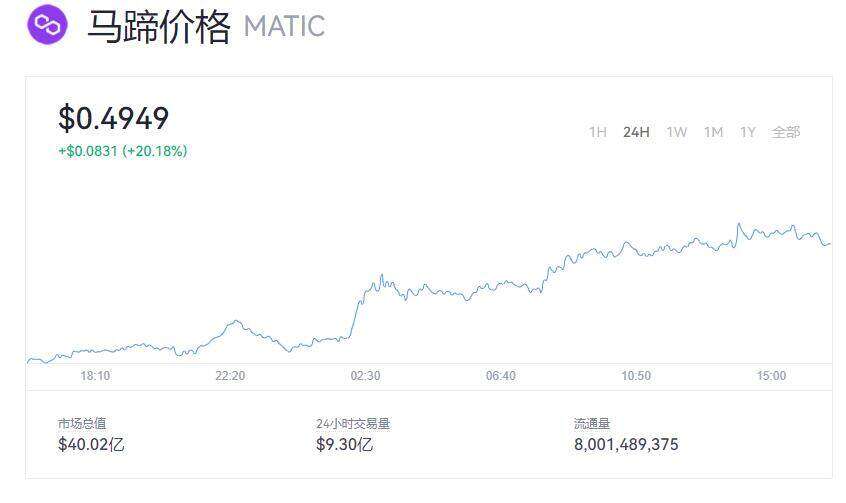 MATIC币价格今天是多少  MATIC最新价格时时-第1张图片-芝麻交易所下载
