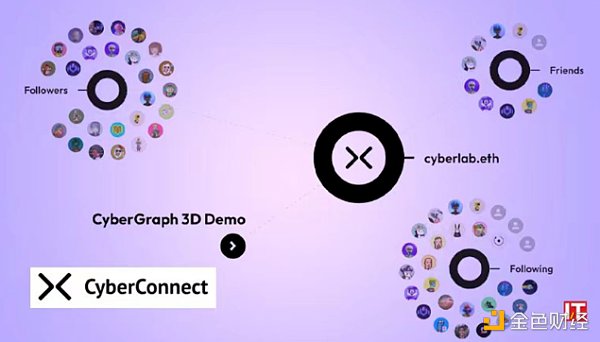 从社交图谱看Web3.0在社交领域的探索-第6张图片-芝麻交易所下载