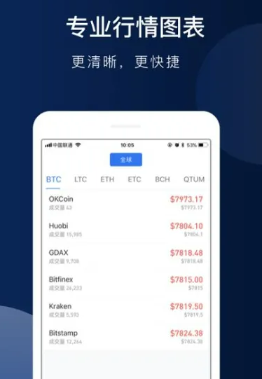 芝麻交易所app官方下载2022最新版 gate.io芝麻交易所官网app下载-第3张图片-芝麻交易所下载