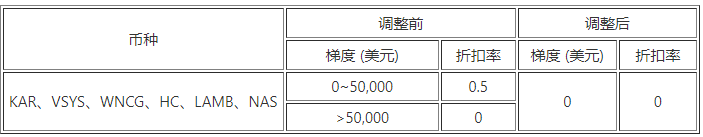 芝麻交易所0kex交易所最新官方版 欧亿0kex官方授权版v6.1.55（2023年初版已上线）-第8张图片-芝麻交易所下载