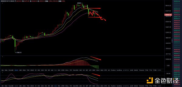 7.13晚间行情：BTC震荡将近2个月 短期内能能否突破37000？-第1张图片-芝麻交易所下载