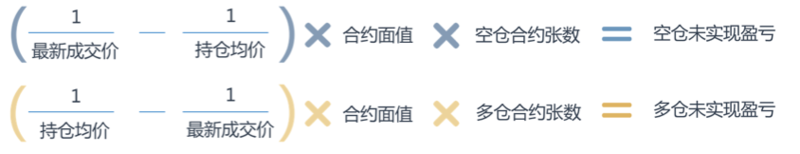 合约交易怎么玩？合约交易步骤详解-第9张图片-芝麻交易所下载