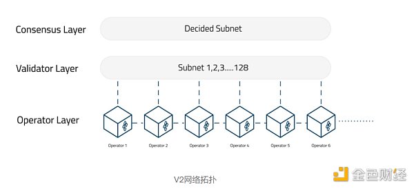 合并后时代：以太坊新共识的破局重生-第20张图片-芝麻交易所下载