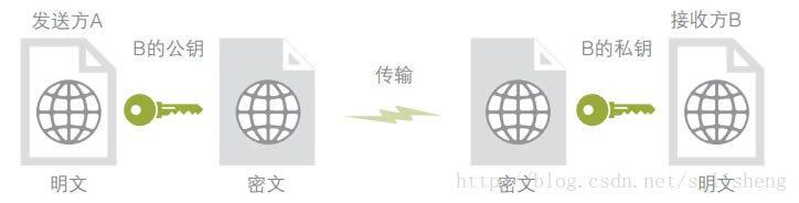 详细描述什么是比特币私钥、账户与钱包-第1张图片-芝麻交易所下载