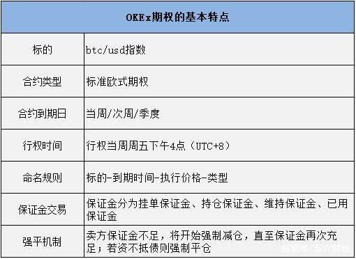 ok期权交易实例,ok期权合约怎么玩-第1张图片-芝麻交易所下载