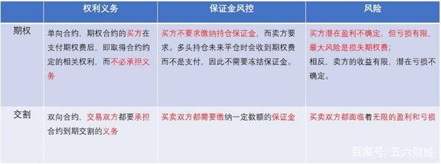 ok期权交易实例,ok期权合约怎么玩-第2张图片-芝麻交易所下载