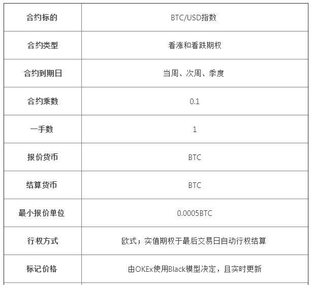 ok期权交易实例,ok期权合约怎么玩-第3张图片-芝麻交易所下载