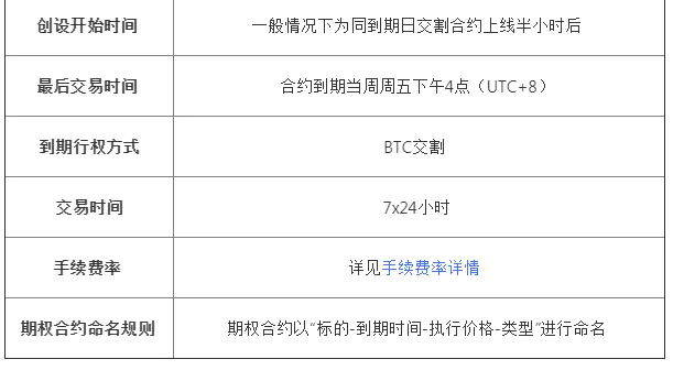 ok期权交易实例,ok期权合约怎么玩-第4张图片-芝麻交易所下载