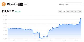 【BTC】比特币最新价格_比特币芝麻交易所交易价格