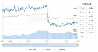core币价格今日行情_core币中本聪最新消息