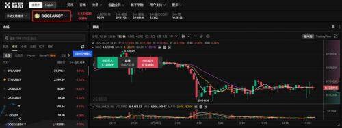 怎么买狗狗币？中国狗狗币官方交易平台下载-第3张图片-芝麻交易所下载