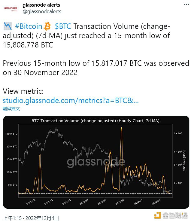 比特币链上交易量创15个月新低-第1张图片-芝麻交易所下载