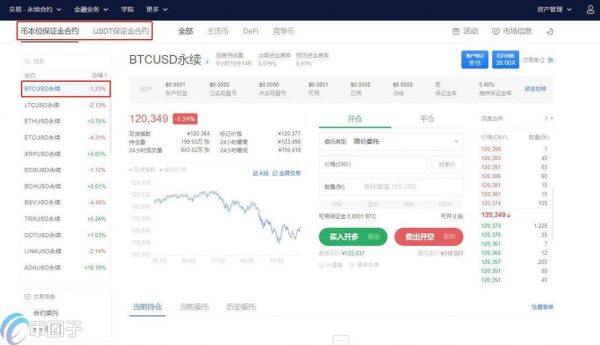 以太坊合约交易怎么玩 以太坊合约交易技巧-第5张图片-芝麻交易所下载