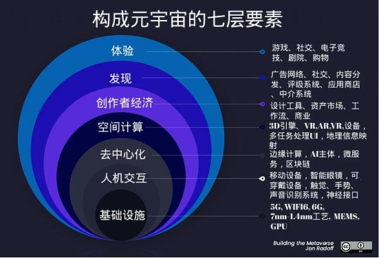 5年后的加密市场将会是什么样？-第1张图片-芝麻交易所下载