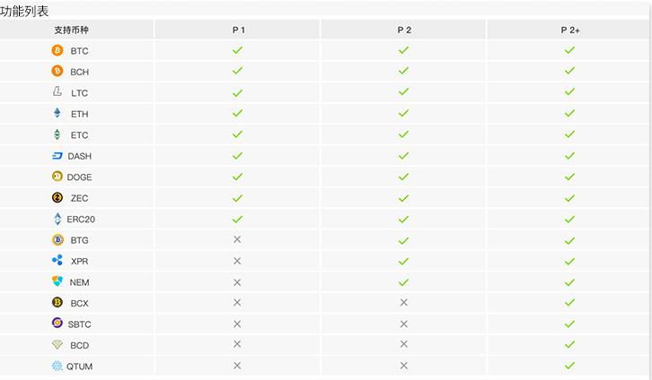 Trzor钱包转币被盗(硬件钱包全面介绍及如何正确屯币)-第6张图片-芝麻交易所下载 Trzor钱包转币被盗(硬件钱包全面介绍及如何正确屯币)-第6张图片-芝麻交易所下载
