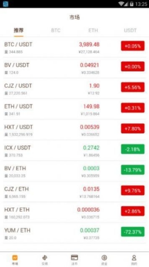 币万bione交易所app下载-bione币万交易所2022最新版下载 V6.0.25-第1张图片-芝麻交易所下载