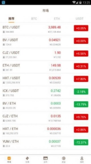 币万bione交易所app下载-bione币万交易所2022最新版下载 V6.0.25
