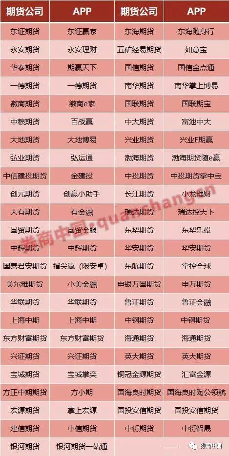 文华财经期货app下载2022（文华期货软件免费下载手机版）-第3张图片-芝麻交易所下载