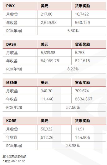 主节点是什么-第1张图片-芝麻交易所下载