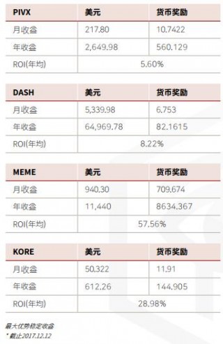 主节点是什么