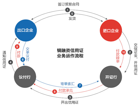 bybit（bybit交易所官网下载）-第5张图片-芝麻交易所下载