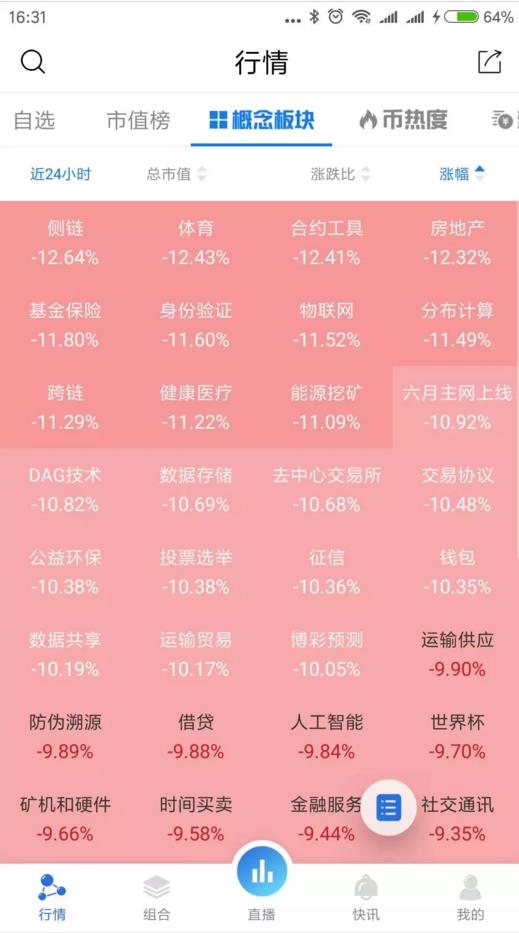 除了炒币，区块链应用的真正风口在哪里？-第2张图片-芝麻交易所下载