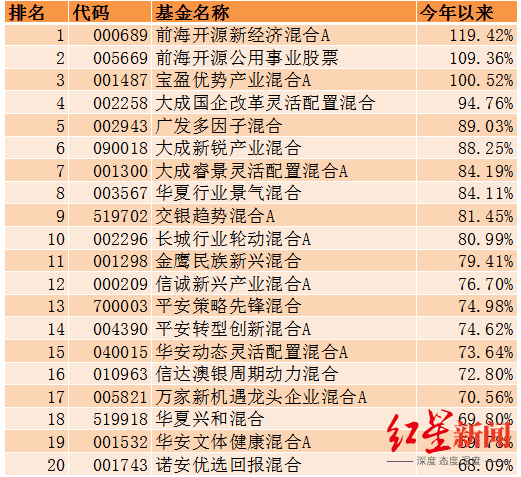 下载基金数据（基金数据库）-第2张图片-芝麻交易所下载