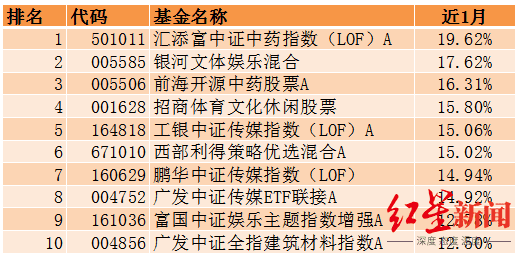 下载基金数据（基金数据库）-第3张图片-芝麻交易所下载