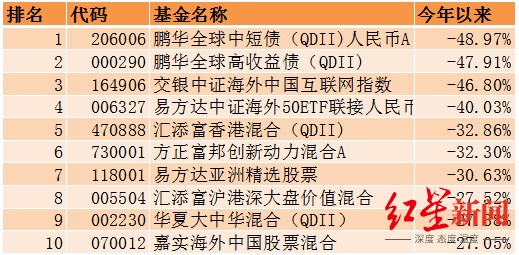 下载基金数据（基金数据库）-第4张图片-芝麻交易所下载